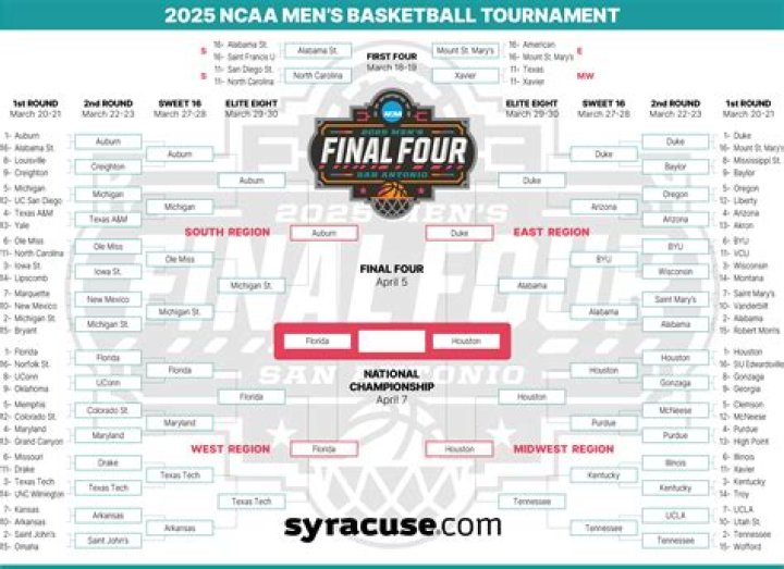 NCAA First Four: The Gateway to March Madness