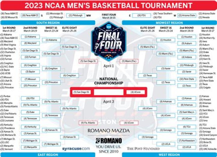NCAA Tournament: The Ultimate College Basketball Showdown You Don&rsquo;t Want to Miss