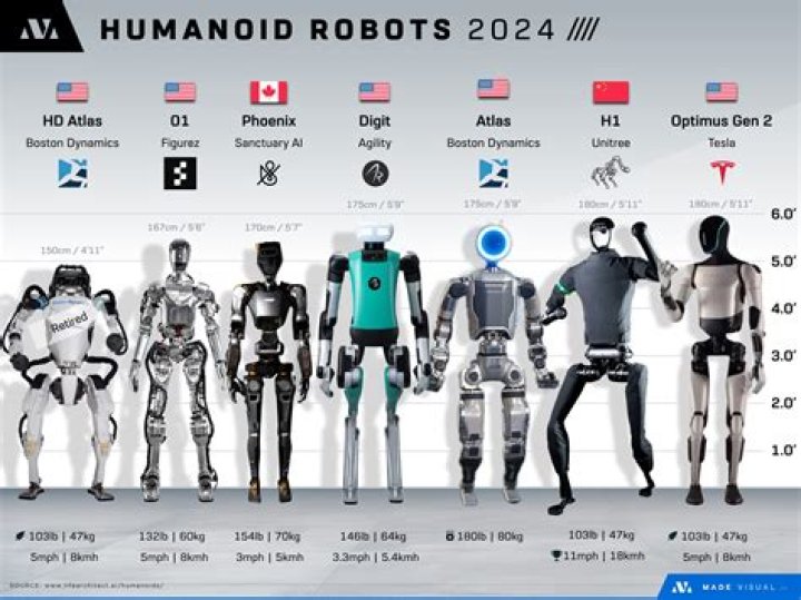 Optimus Elon Musk: The Visionary Behind the World's Most Advanced Robotics